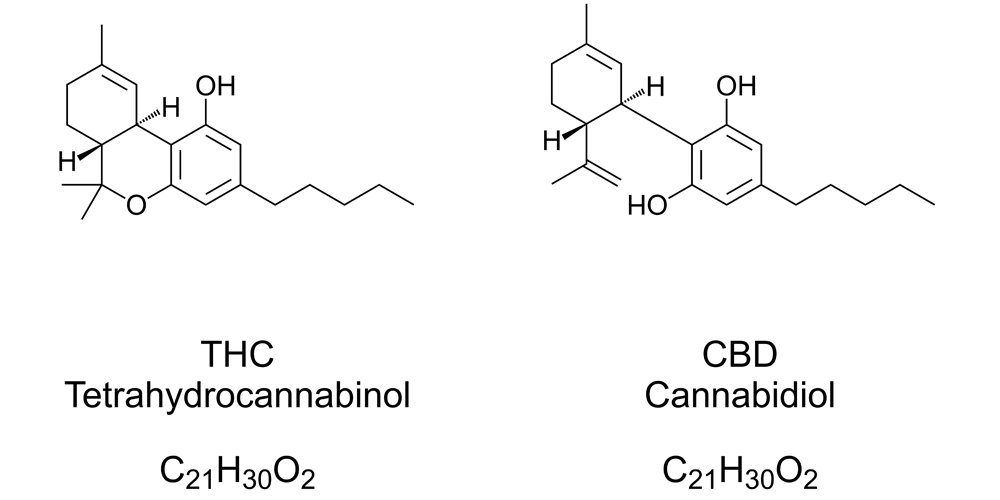 The formulas for THC and CBD.