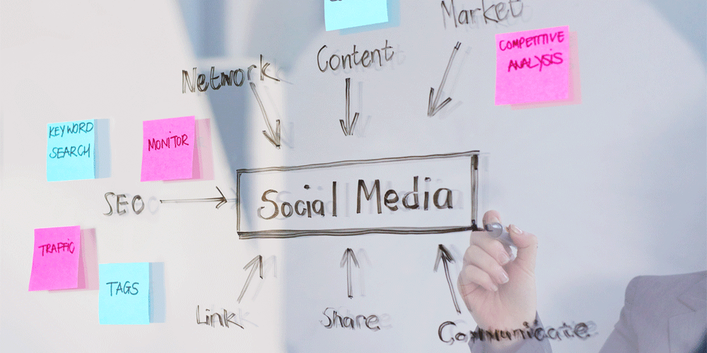 Social media written in the center of a web on a marker board with terms like content, network, and market written around it.
